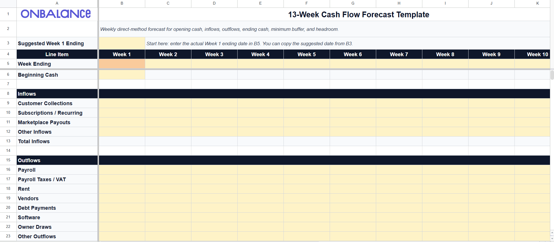 The downloadable 13-week cash flow forecast template showing the base-case sheet, highlighted input cells, and calculated headroom row.